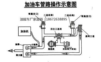 新购油罐车加油车使用指南及常见问题处理