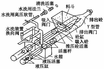 全屏显示课程 章节