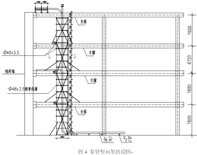 深圳平安金融中心南塔大底板浇筑施工组织方案研究与总结 --中国期刊网